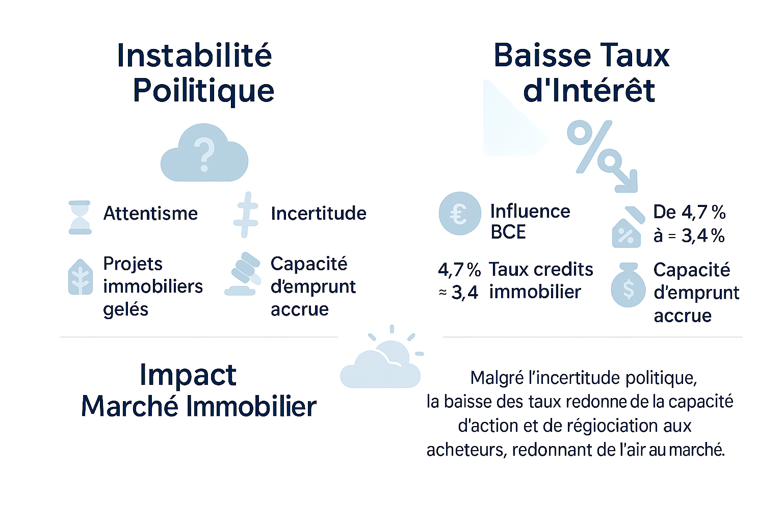 Impact de la politique sur l'immobilier en 2025 1