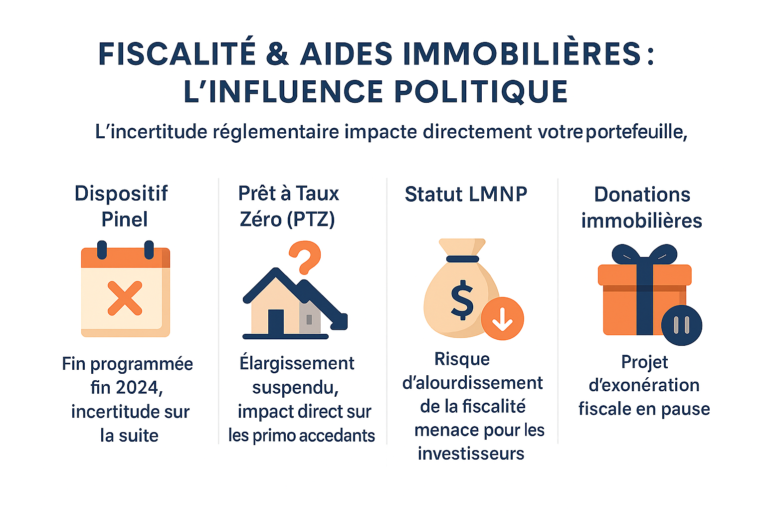 Impact de la politique sur l'immobilier en 2025 3